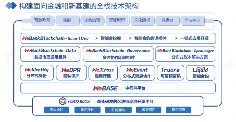 区块链在保险行业的应用现状与展望-第1张图片-领航者区块链资讯站