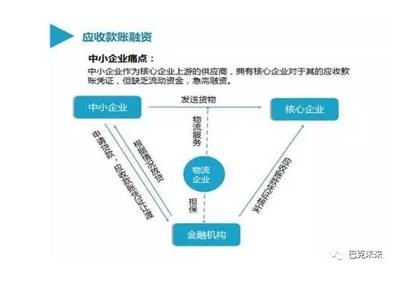 区块链技术如何改变个人创业-第1张图片-领航者区块链资讯站