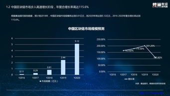 区块链商务工作内容-第1张图片-领航者区块链资讯站