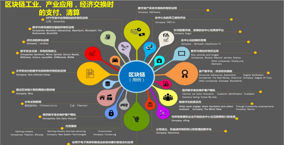 区块链对互联网的影响-第1张图片-领航者区块链资讯站