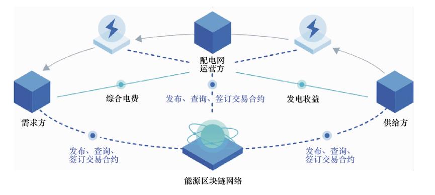 区块链主网上线是什么意思-第1张图片-领航者区块链资讯站