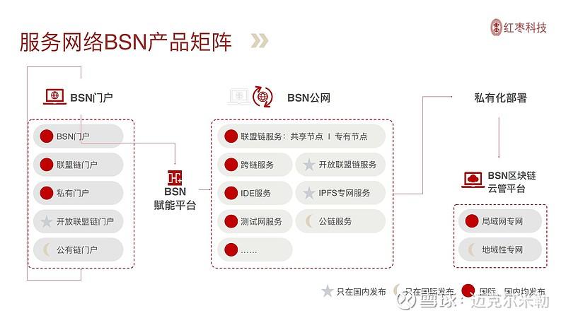 区块链文件怎么分类的啊-第1张图片-领航者区块链资讯站