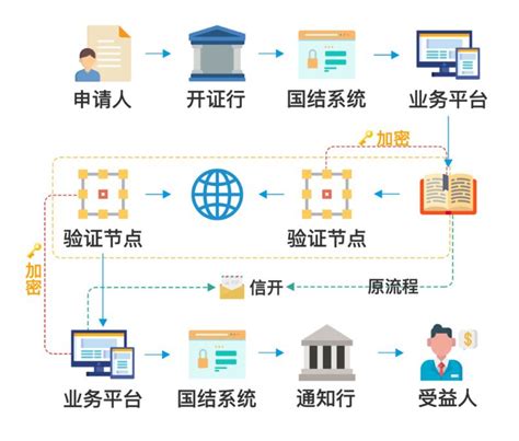 区块链对银行起到什么作用-第1张图片-领航者区块链资讯站