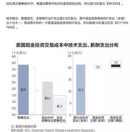 区块链投资大吗-第1张图片-领航者区块链资讯站