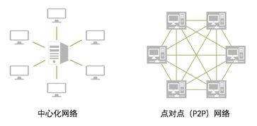 区块链节点数量-第1张图片-领航者区块链资讯站