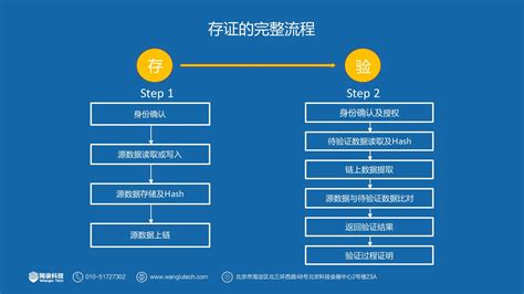 中小企业如何通过区块链融资-第1张图片-领航者区块链资讯站