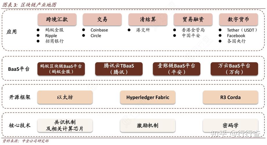 区块链最常见的应用-第1张图片-领航者区块链资讯站