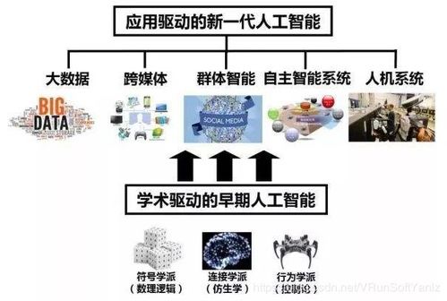 区块链与人工智能联动应用领域-第1张图片-领航者区块链资讯站