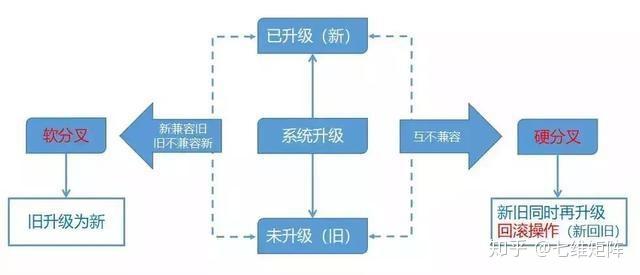 区块链是什么术语-第1张图片-领航者区块链资讯站