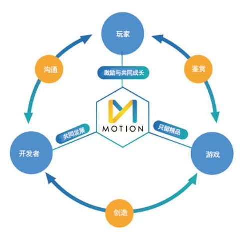 区块链hny-第1张图片-领航者区块链资讯站