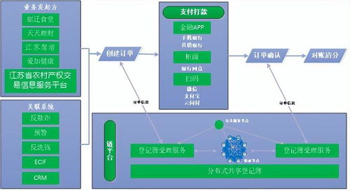 区块链的平台-第1张图片-领航者区块链资讯站