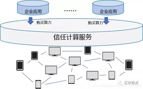 区块链账本那么多怎么记录-第1张图片-领航者区块链资讯站