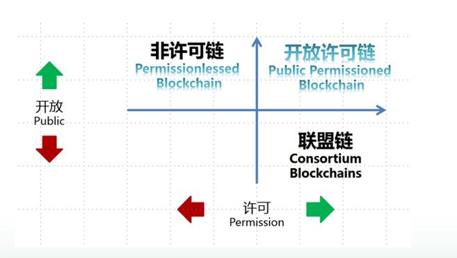 区块链可溯源吗-第1张图片-领航者区块链资讯站