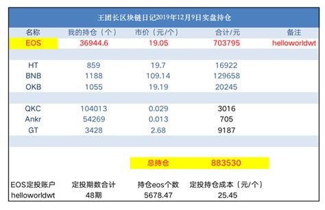 区块链牌照-第1张图片-领航者区块链资讯站