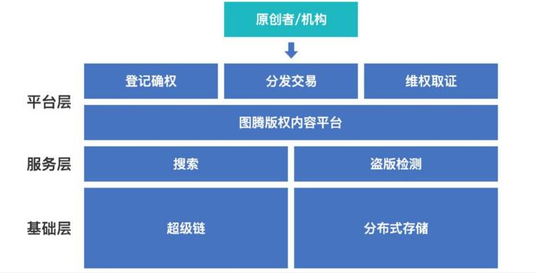 区块链怎么运行的-第1张图片-领航者区块链资讯站