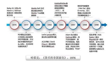 区块链在中国的发展前景-第1张图片-领航者区块链资讯站