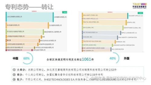 区块链发展的三个阶段是-第1张图片-领航者区块链资讯站