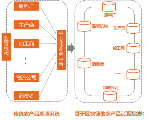 区块链数据处理方法-第1张图片-领航者区块链资讯站