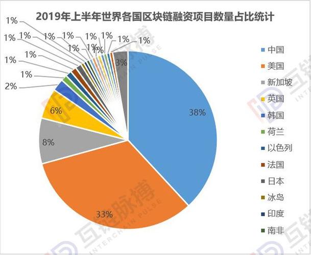 资金在区块链中如何流动-第1张图片-领航者区块链资讯站