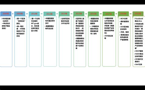 中国区块链产业协会-第1张图片-领航者区块链资讯站