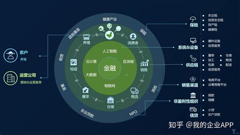 区块链技术推动金融-第1张图片-领航者区块链资讯站