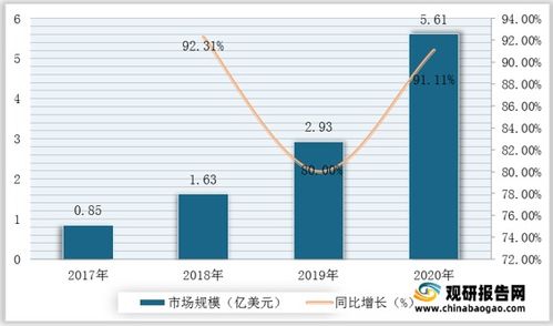 区块链发展前景和政策研究方向-第1张图片-领航者区块链资讯站