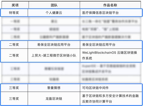 中国区块链网官方网站-第1张图片-领航者区块链资讯站