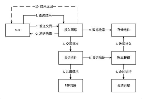 区块链g支付怎么挣钱-第1张图片-领航者区块链资讯站