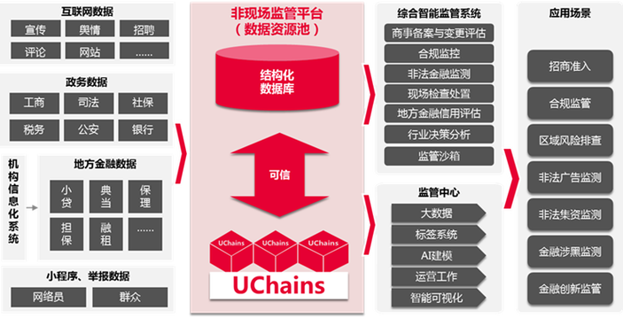 区块链技术监管-第1张图片-领航者区块链资讯站