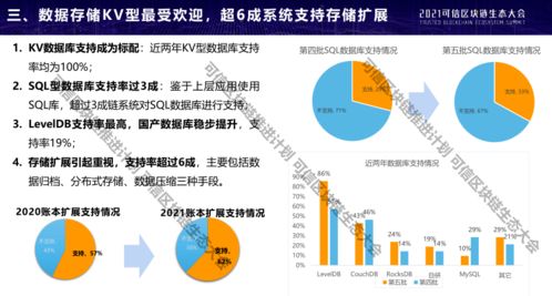 区块链标准化研究-第1张图片-领航者区块链资讯站