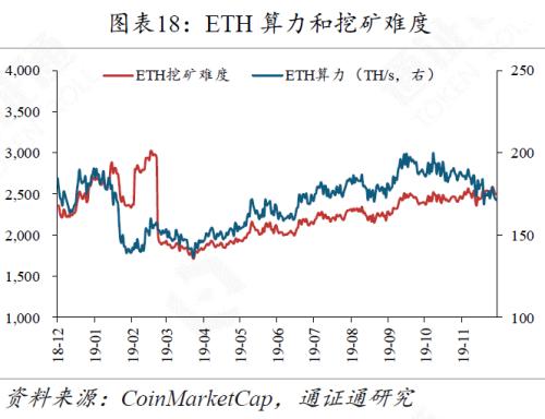 区块链课程后感-第1张图片-领航者区块链资讯站