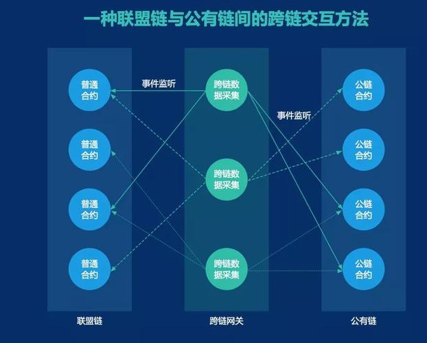 区块链公有链联盟链私有链的区别-第1张图片-领航者区块链资讯站