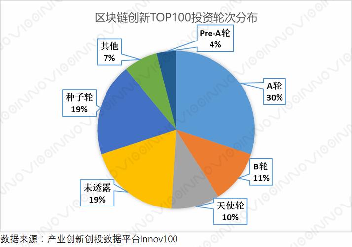 区块链退潮分析论文-第1张图片-领航者区块链资讯站