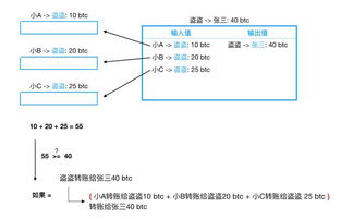 举例说明区块链技术的运用-第1张图片-领航者区块链资讯站