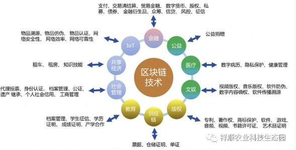 区块链农业是农业发展的新方向-第1张图片-领航者区块链资讯站