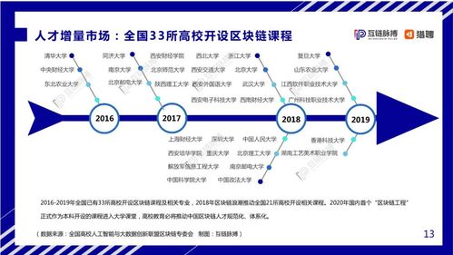 明星链区块链怎么赚钱-第1张图片-领航者区块链资讯站