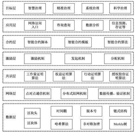 区块链能解决的问题有哪些-第1张图片-领航者区块链资讯站