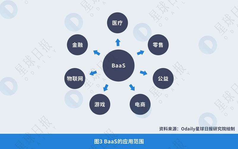 区块链项目市场拓展研究-第1张图片-领航者区块链资讯站