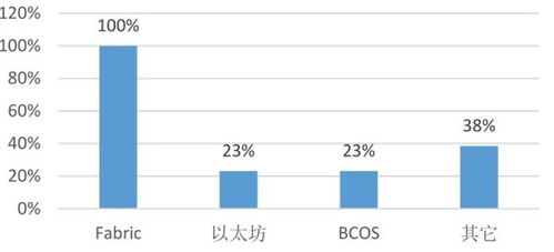 区块链的三个支撑层是什么-第1张图片-领航者区块链资讯站