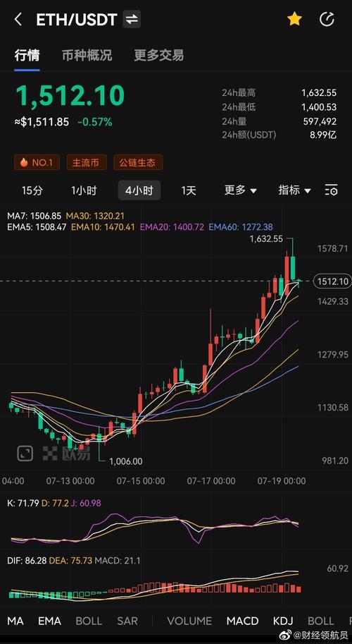 一、区块链技术的应用-第1张图片-领航者区块链资讯站