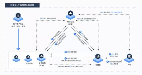 区块链政务服务：革新政府治理的数字化工具-第1张图片-领航者区块链资讯站