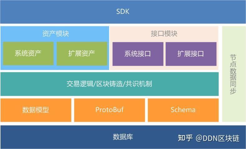 区块链共识算法和共识机制-第1张图片-领航者区块链资讯站