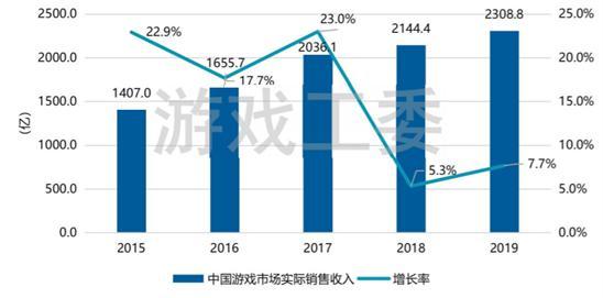 游戏产业与区块链发展-第1张图片-领航者区块链资讯站