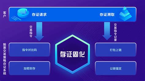 区块链金融模式ppt-第1张图片-领航者区块链资讯站