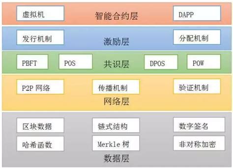 智能合约-第1张图片-领航者区块链资讯站