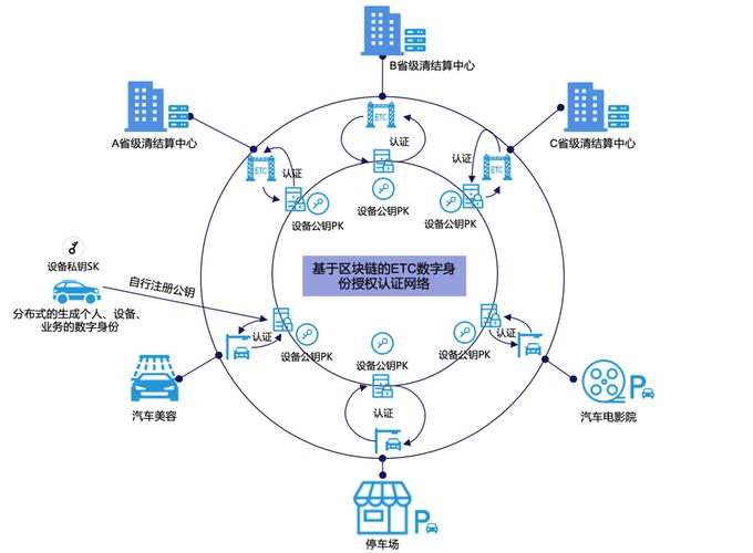 区块链金融业务的特点-第1张图片-领航者区块链资讯站