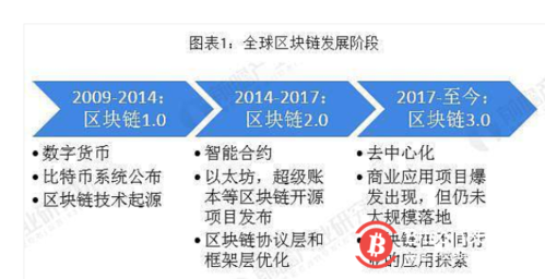 区块链的政策支持-第1张图片-领航者区块链资讯站