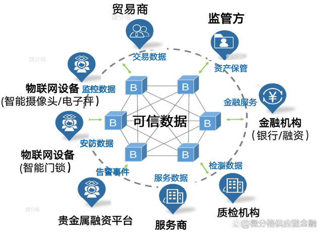 区块链技术在保险行业的互联网化发展-第1张图片-领航者区块链资讯站