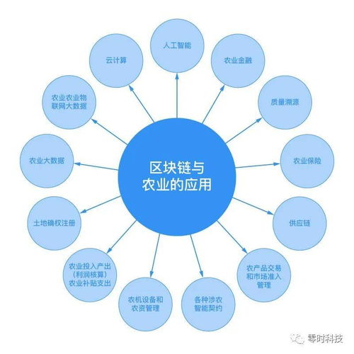 区块链地图项目-第1张图片-领航者区块链资讯站