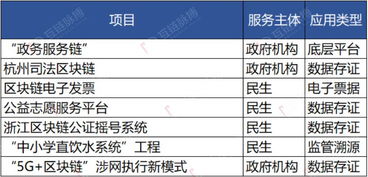 探索雄安区块链创新的前景与建议-第1张图片-领航者区块链资讯站